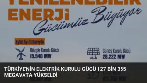 Türkiye'nin Elektrik Kurulu Gücü 127 Bin 355 Megavata Yükseldi