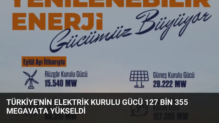 Türkiye'nin Elektrik Kurulu Gücü 127 Bin 355 Megavata Yükseldi
